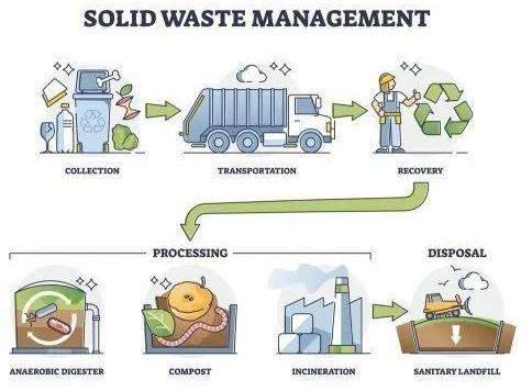 solid waste management